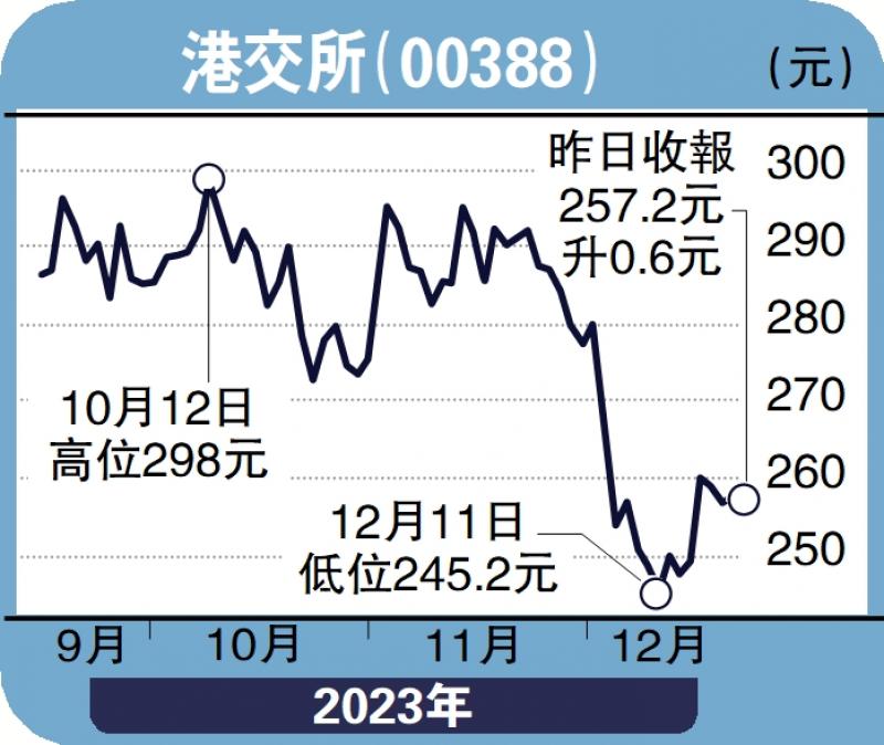 ﻿股坛魔术师/中东企看好港股市场 留意港交所高飞(图1)