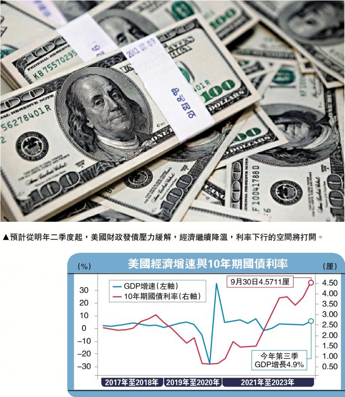 ﻿中金点睛/经济放缓 美债息趋降中金公司研究员 张峻栋　张文朗