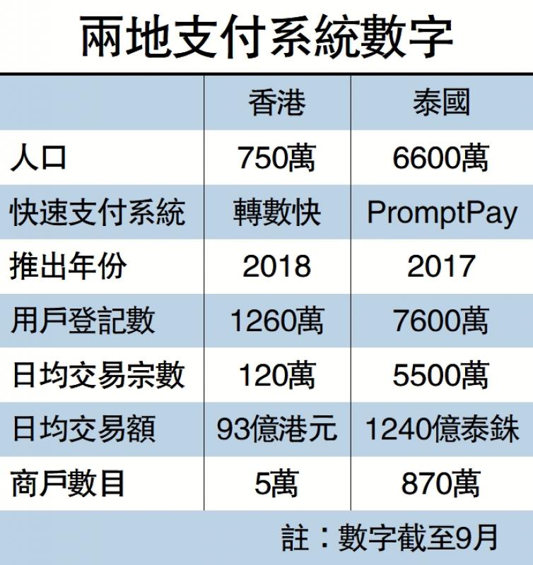 ﻿话你知/首10月泰国访港客33万