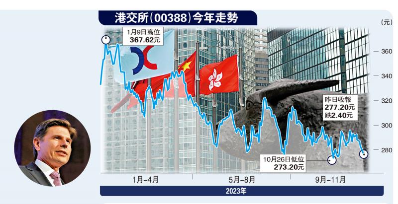 ﻿港股台风黑雨照开市 拟明年中实施