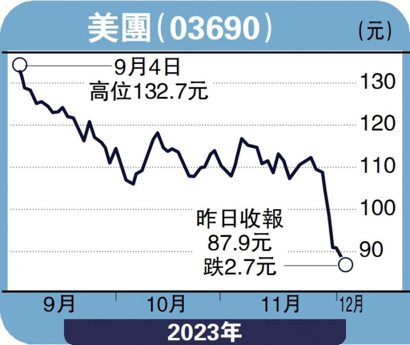 ﻿毛语伦比/靠补贴谷业务 美团不宜捞底毛君豪