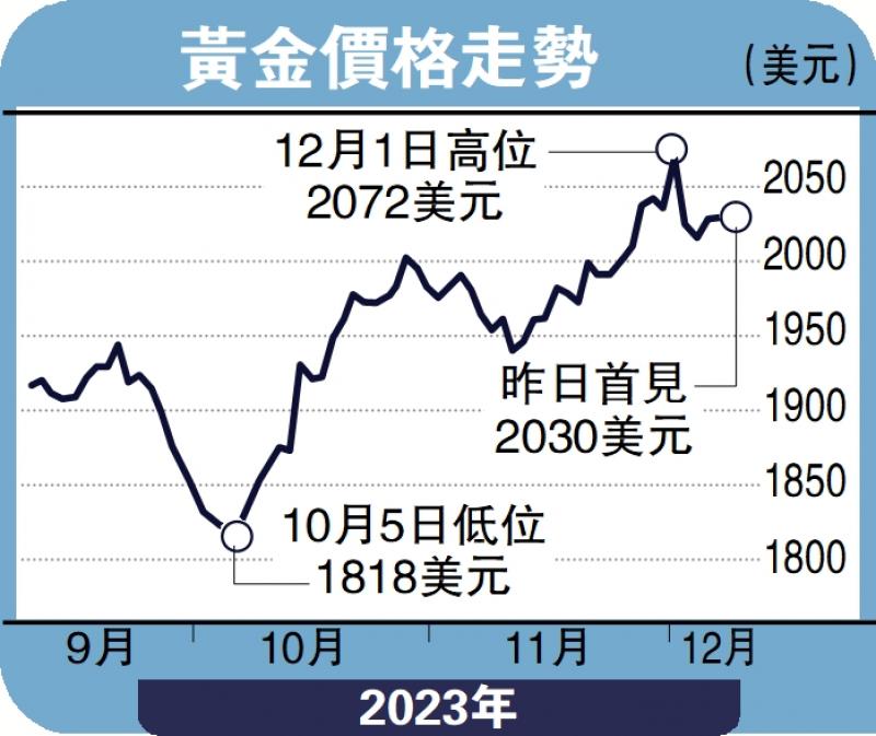 ﻿金日点评/黄金创新高后回落 或下试2010美元彭 博